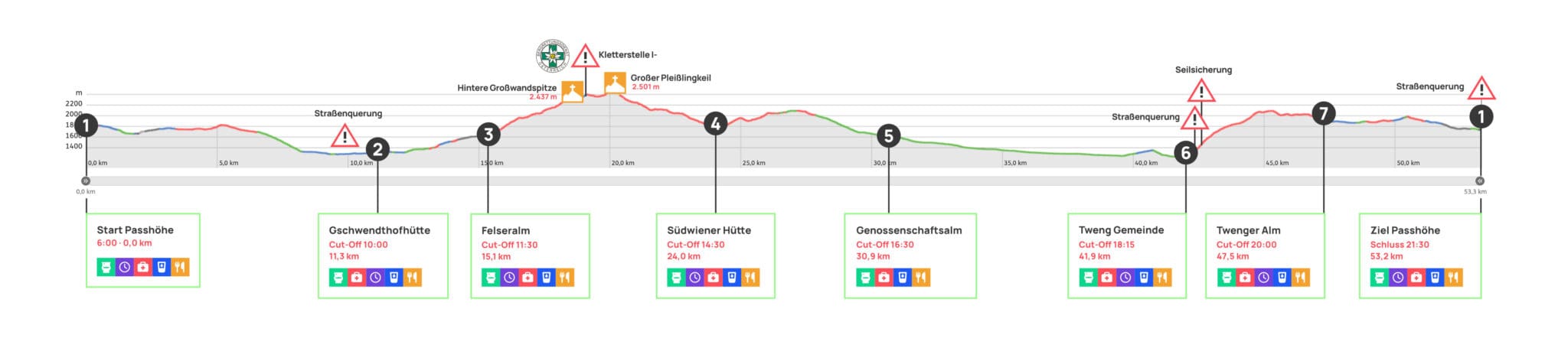 Marathon - Höhenprofil